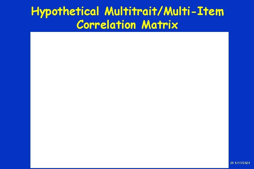 Hypothetical Multitrait/Multi-Item Correlation Matrix 29 9/17/2020 Hypothetical Multitrait/Multi-Item Correlation Matrix 29 9/17/2020