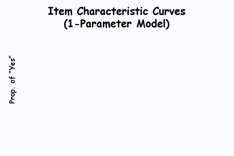 Prop. of “Yes” Item Characteristic Curves (1 -Parameter Model) 40 9/17/2020 Prop. of “Yes” Item Characteristic Curves (1 -Parameter Model) 40 9/17/2020