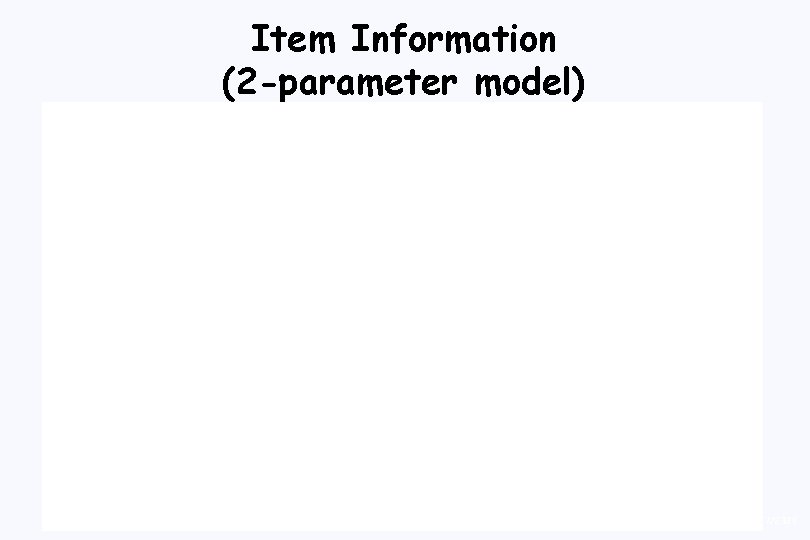 Item Information (2 -parameter model) 45 9/17/2020 Item Information (2 -parameter model) 45 9/17/2020