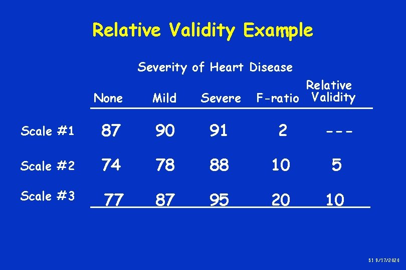 Relative Validity Example Severity of Heart Disease Relative F-ratio Validity None Mild Severe Scale Relative Validity Example Severity of Heart Disease Relative F-ratio Validity None Mild Severe Scale