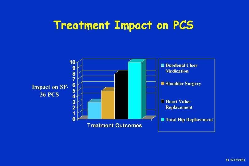 Treatment Impact on PCS 59 9/17/2020 Treatment Impact on PCS 59 9/17/2020