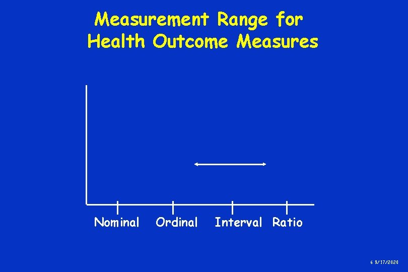 Measurement Range for Health Outcome Measures Nominal Ordinal Interval Ratio 6 9/17/2020 Measurement Range for Health Outcome Measures Nominal Ordinal Interval Ratio 6 9/17/2020