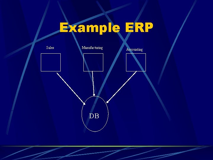 Example ERP Sales Manufacturing DB Accounting 