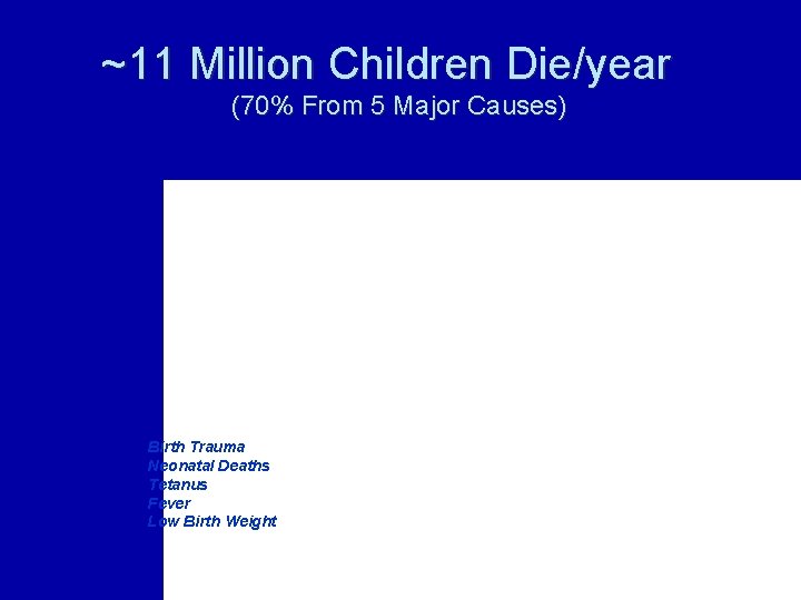 ~11 Million Children Die/year (70% From 5 Major Causes) Malnutrition 56% Birth Trauma Neonatal