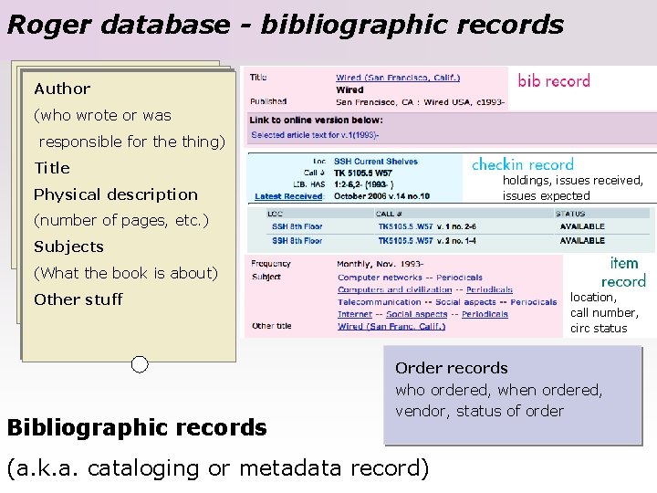 Roger database - bibliographic records Author (who wrote or was responsible for the thing)
