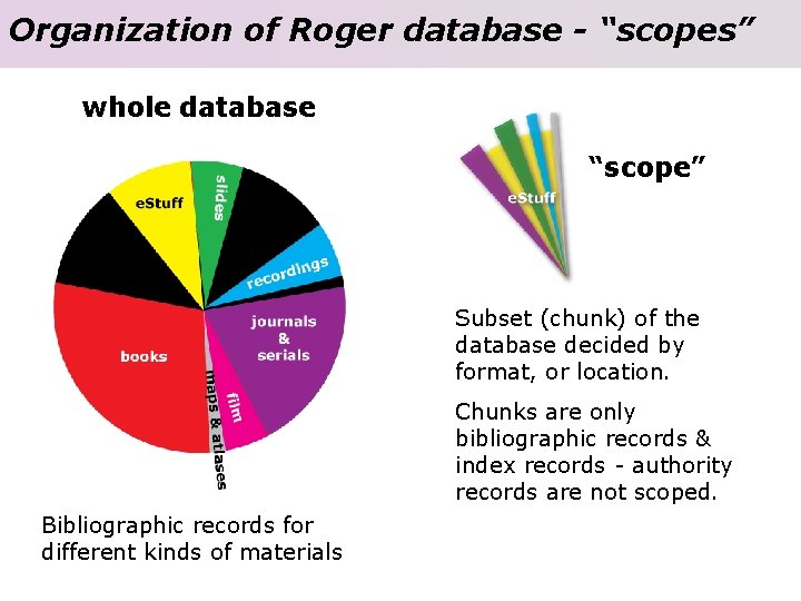 Organization of Roger database - “scopes” whole database “scope” Subset (chunk) of the database