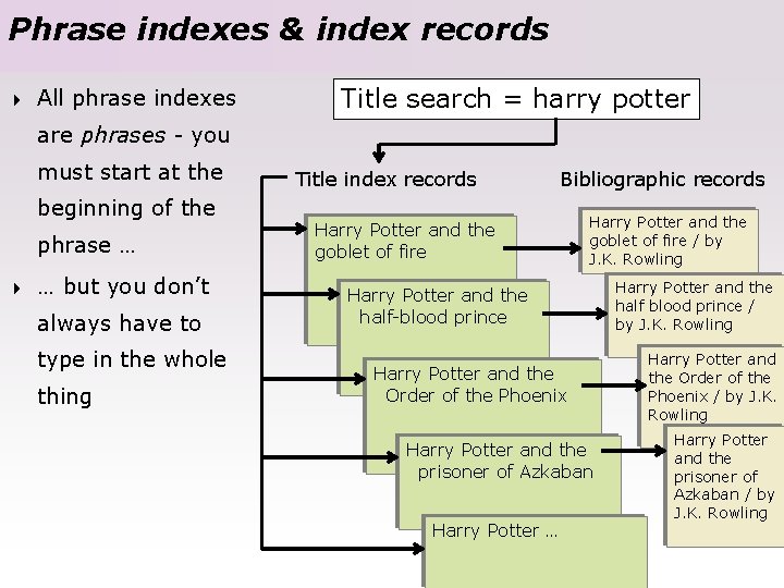 Phrase indexes & index records 4 All phrase indexes Title search = harry potter