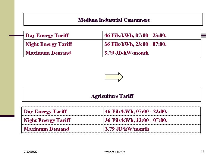 Medium Industrial Consumers Day Energy Tariff 46 Fils/k. Wh, 07: 00 - 23: 00.