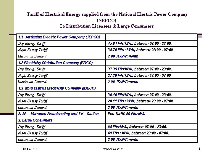 Tariff of Electrical Energy supplied from the National Electric Power Company (NEPCO) To Distribution