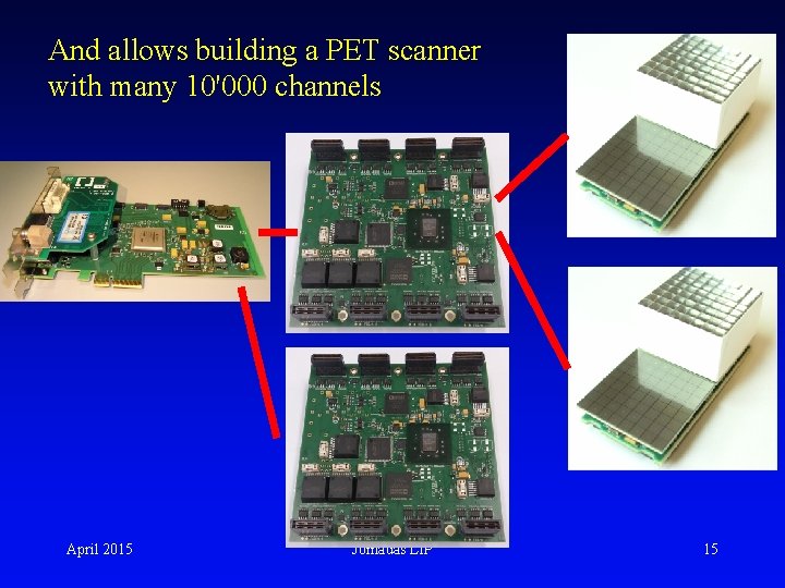 And allows building a PET scanner with many 10'000 channels April 2015 Jornadas LIP