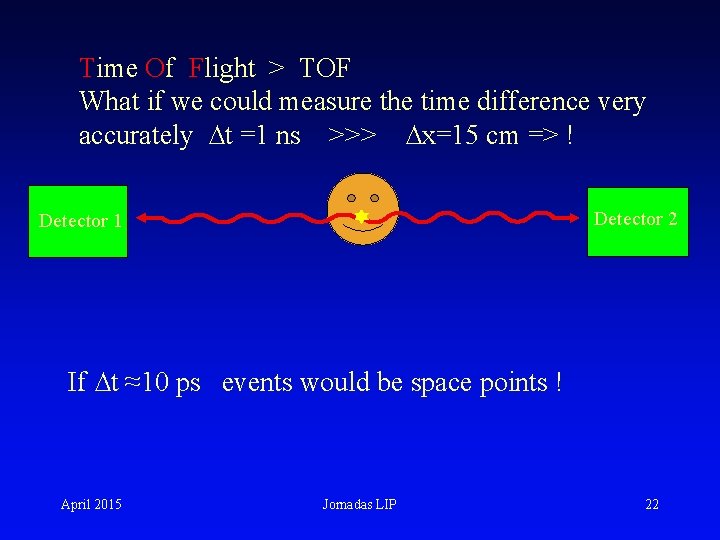 Time Of Flight > TOF What if we could measure the time difference very