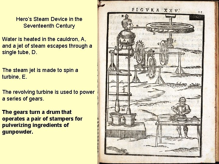 Hero’s Steam Device in the Seventeenth Century Water is heated in the cauldron, A,