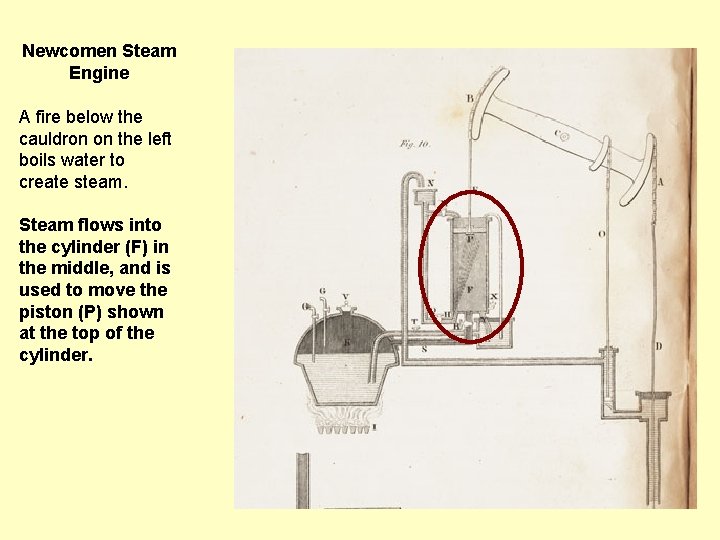 Newcomen Steam Engine A fire below the cauldron on the left boils water to