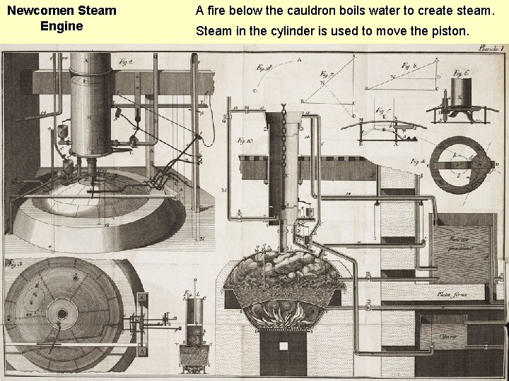 Newcomen Steam Engine A fire below the cauldron boils water to create steam. Steam