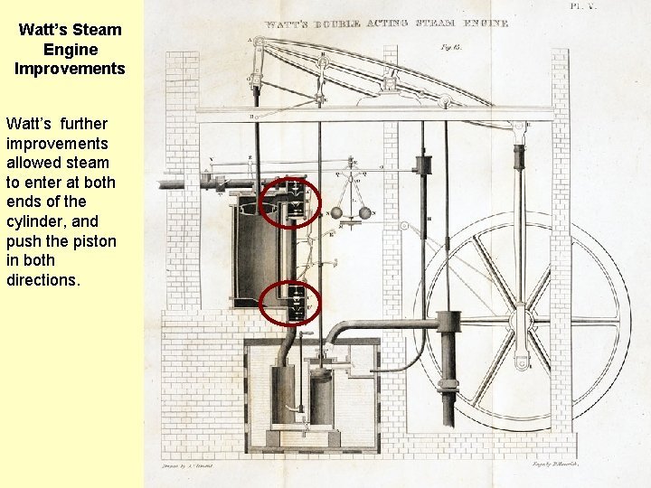 Watt’s Steam Engine Improvements Watt’s further improvements allowed steam to enter at both ends