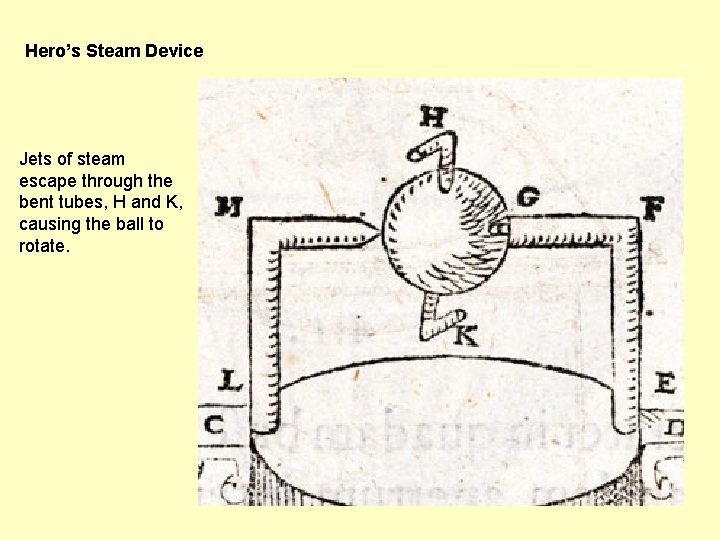 Hero’s Steam Device Jets of steam escape through the bent tubes, H and K,