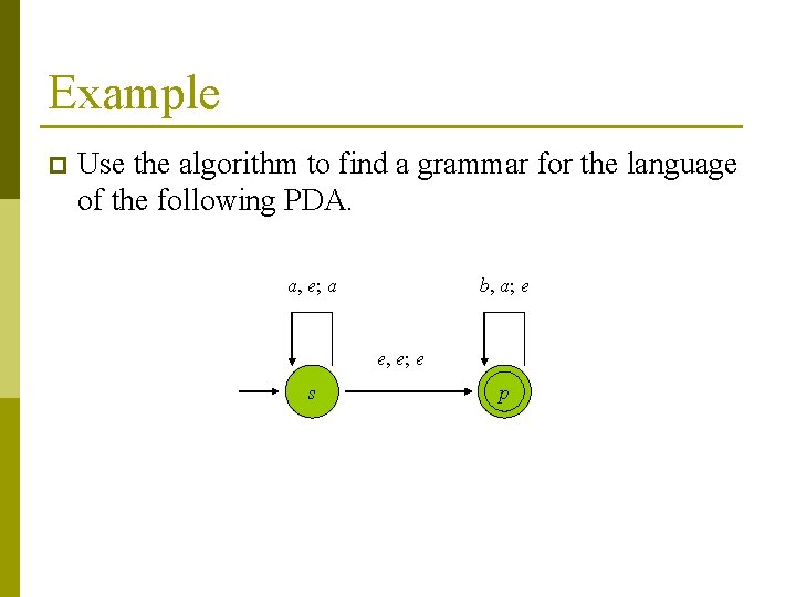 Example p Use the algorithm to find a grammar for the language of the
