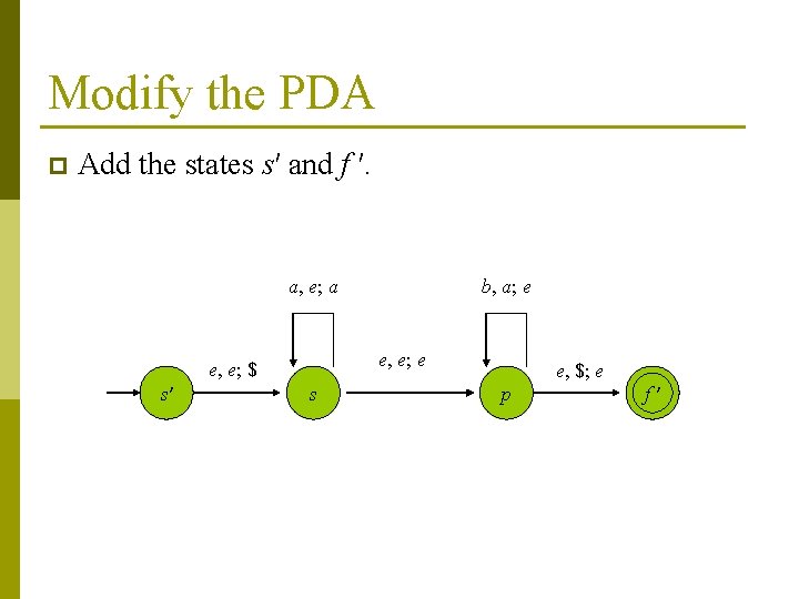 Modify the PDA p Add the states s′ and f ′. a, e; a