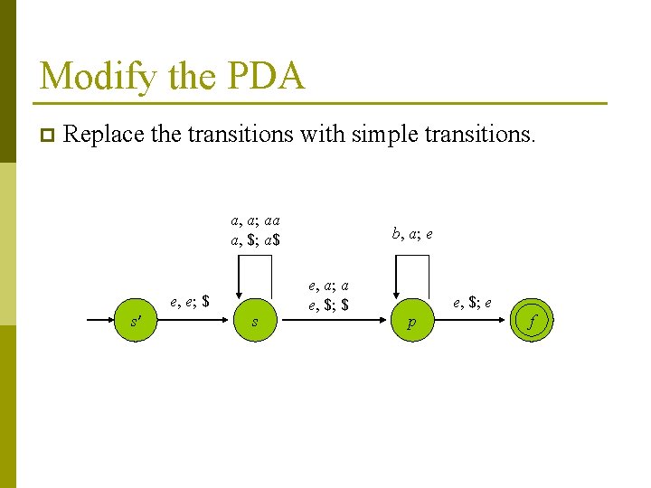 Modify the PDA p Replace the transitions with simple transitions. a, a; aa a,
