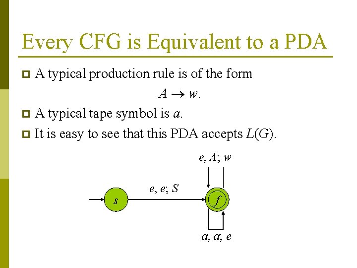 Every CFG is Equivalent to a PDA A typical production rule is of the