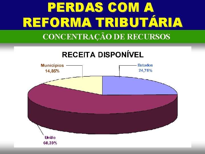 PERDAS COM A REFORMA TRIBUTÁRIA CONCENTRAÇÃO DE RECURSOS 