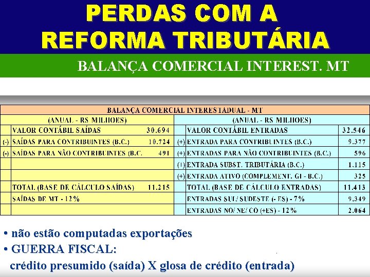 PERDAS COM A REFORMA TRIBUTÁRIA BALANÇA COMERCIAL INTEREST. MT • não estão computadas exportações