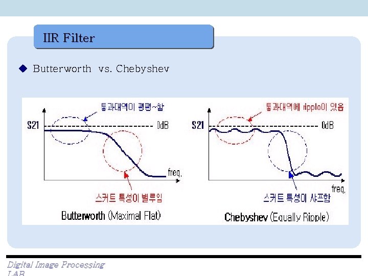 IIR Filter u Butterworth vs. Chebyshev Digital Image Processing 