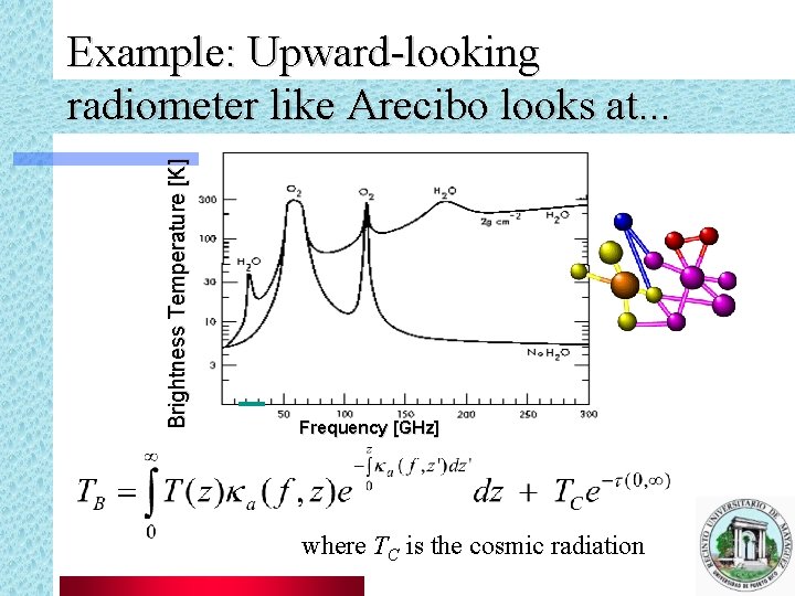 Brightness Temperature [K] Example: Upward-looking radiometer like Arecibo looks at. . . Frequency [GHz]