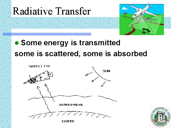 Radiative Transfer l Some energy is transmitted some is scattered, some is absorbed 