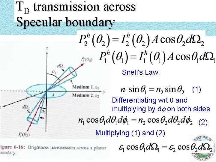 TB transmission across Specular boundary Snell’s Law: (1) Differentiating wrt q and multiplying by