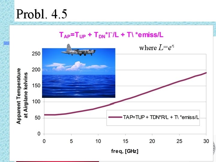 Probl. 4. 5 where L=et 