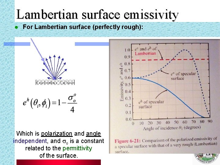 Lambertian surface emissivity l For Lambertian surface (perfectly rough): Which is polarization and angle