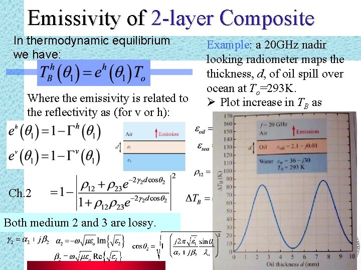 Emissivity of 2 -layer Composite In thermodynamic equilibrium we have: Where the emissivity is