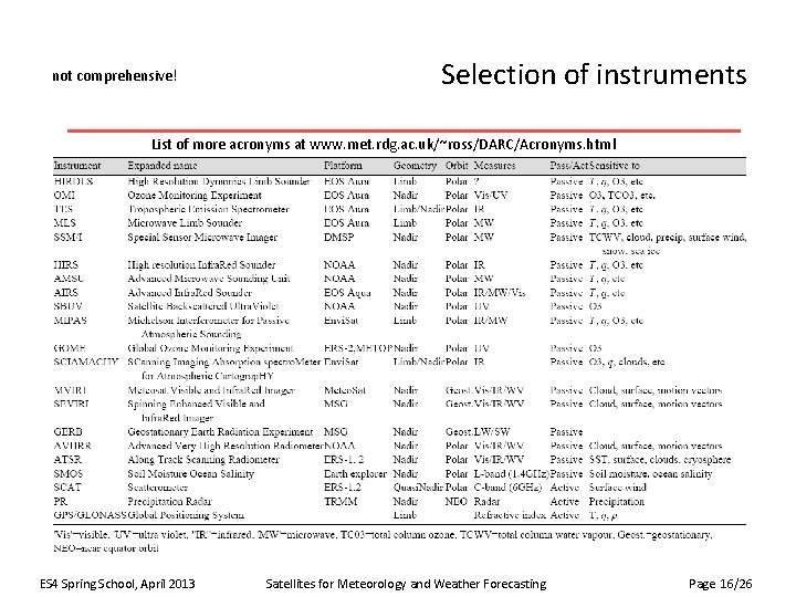 not comprehensive! Selection of instruments List of more acronyms at www. met. rdg. ac.