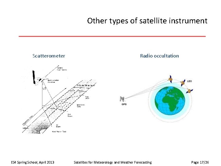 Other types of satellite instrument Scatterometer ES 4 Spring School, April 2013 Radio occultation