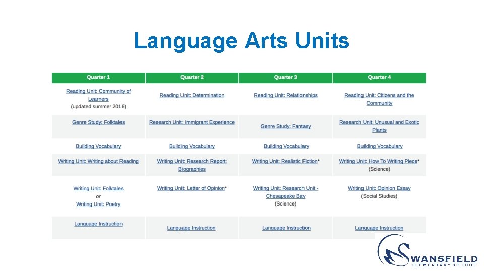 Language Arts Units 