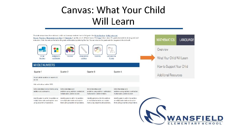 Canvas: What Your Child Will Learn 