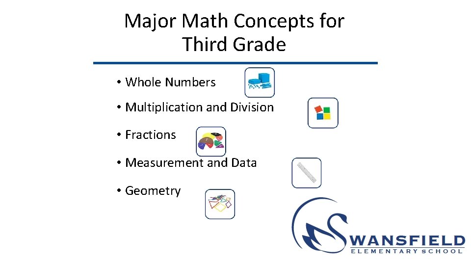 Major Math Concepts for Third Grade • Whole Numbers • Multiplication and Division •