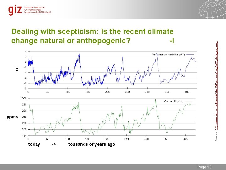 Source: http: //ema. bonn. de/klima/bilder/800 px-Vostok_Petit_data_svg. png Dealing with scepticism: is the recent climate