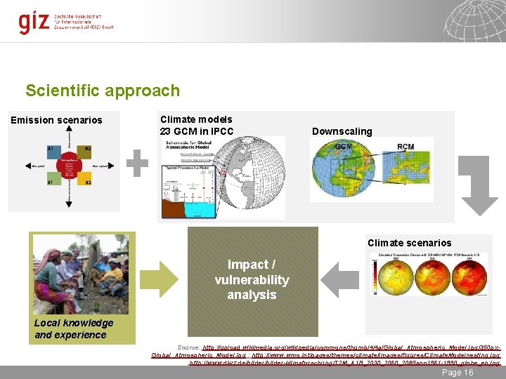 Scientific approach Emission scenarios Climate models 23 GCM in IPCC Downscaling Climate scenarios Impact