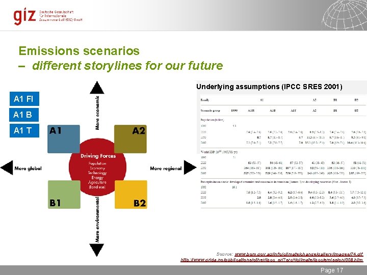 Emissions scenarios – different storylines for our future Underlying assumptions (IPCC SRES 2001) A