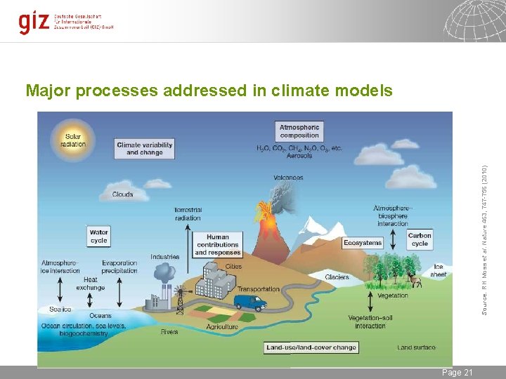 Source: RH Moss et al. Nature 463, 747 -756 (2010) Major processes addressed in