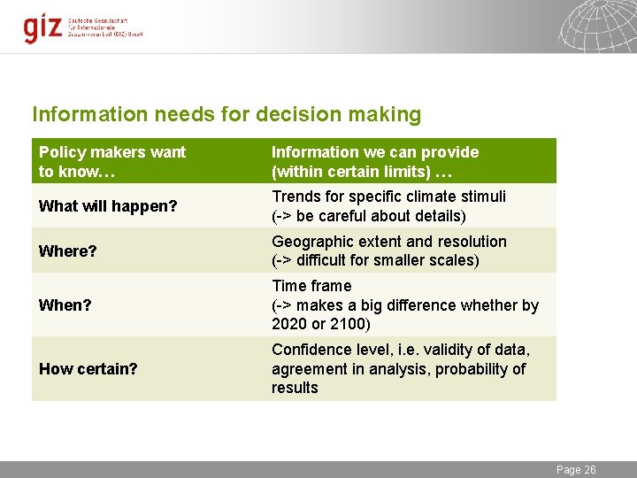 Information needs for decision making Policy makers want to know… Information we can provide