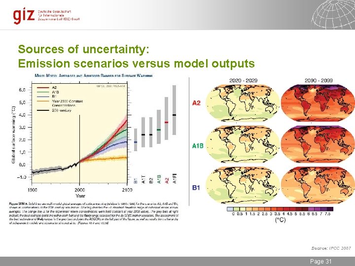 Sources of uncertainty: Emission scenarios versus model outputs Source: IPCC 2007 30. 09. 2020