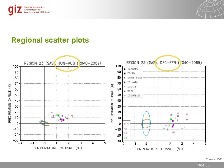 Regional scatter plots Source: GIZ 30. 09. 2020 Seite 38 Page 