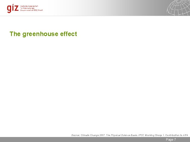 The greenhouse effect Source: Climate Change 2007. The Physical Science Basis. IPCC Working Group