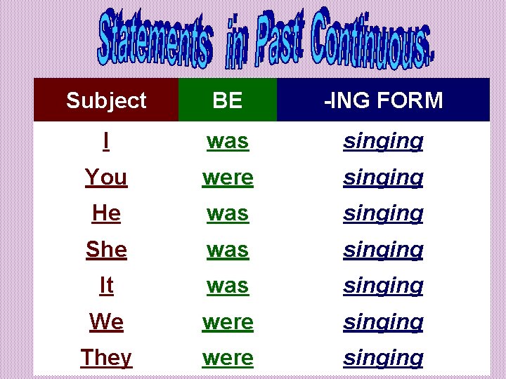 Subject BE -ING FORM I was singing You were singing He was singing She