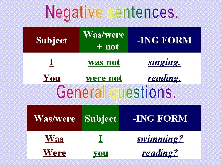 Subject Was/were + not -ING FORM I was not singing. You were not reading.