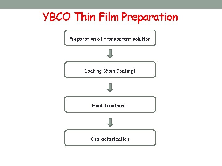 YBCO Thin Film Preparation of transparent solution Coating (Spin Coating) Heat treatment Characterization 