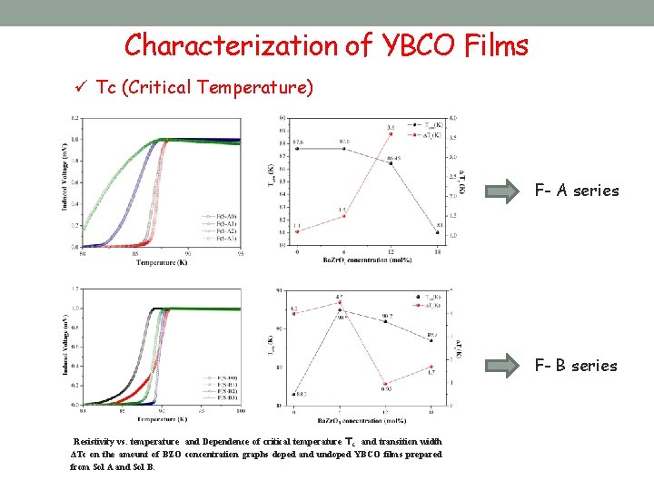 Characterization of YBCO Films ü Tc (Critical Temperature) F- A series F- B series